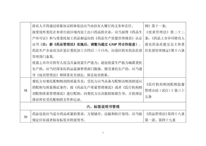 省局发布！124条MAH生产质量安全主体责任清单