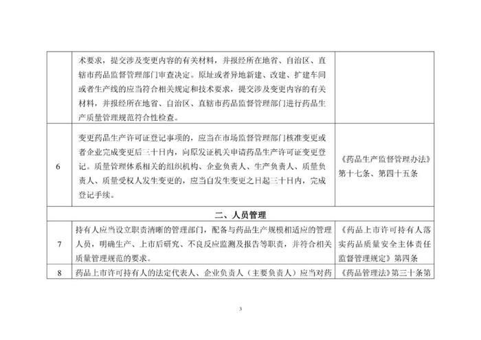 省局发布！124条MAH生产质量安全主体责任清单