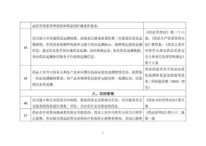 省局发布！124条MAH生产质量安全主体责任清单