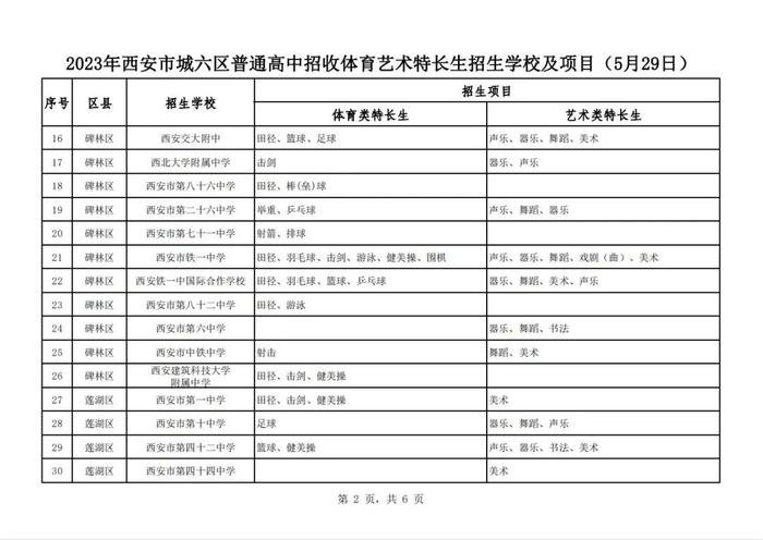 2023年西安中考体育艺术特长生招生学校及项目公布