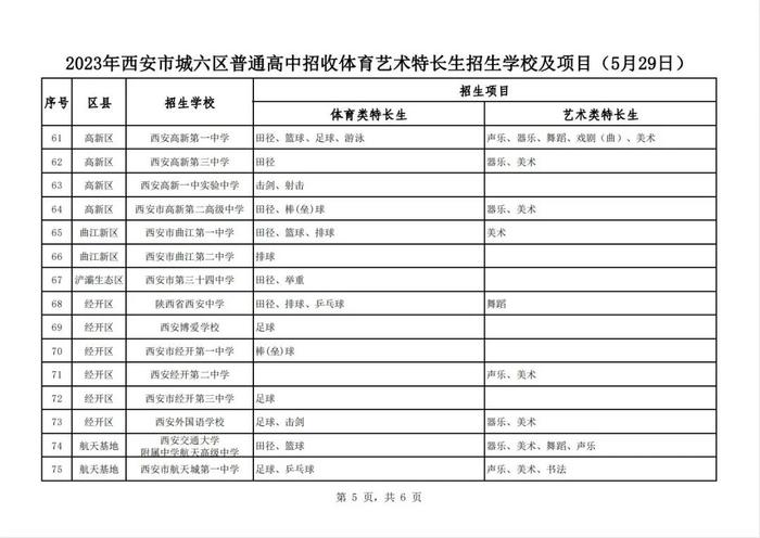 2023年西安中考体育艺术特长生招生学校及项目公布