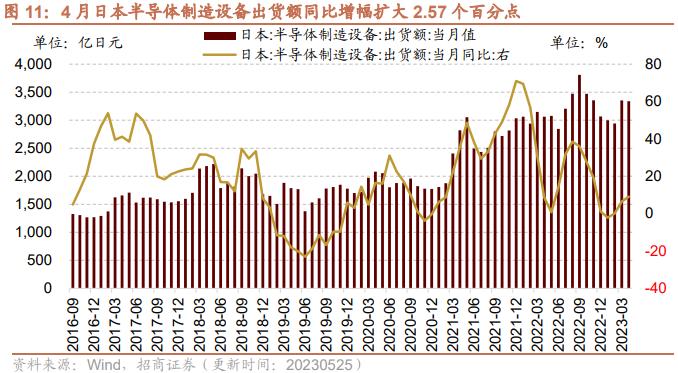 【招商策略】民航正班客座率提升，火电修复预期较强——行业景气观察