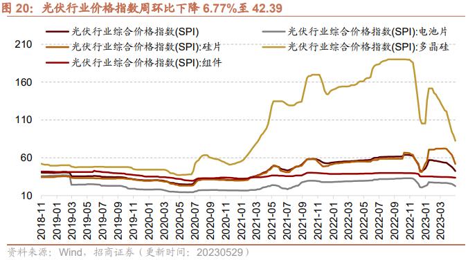 【招商策略】民航正班客座率提升，火电修复预期较强——行业景气观察