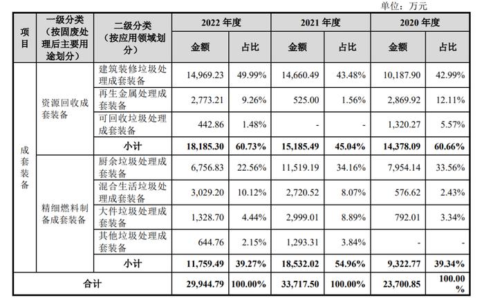 嘉诺科技创业板IPO将上会：2022年营收同比下滑 多名主要客户款项支付不及预期