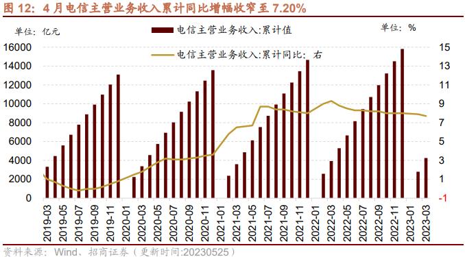 【招商策略】民航正班客座率提升，火电修复预期较强——行业景气观察