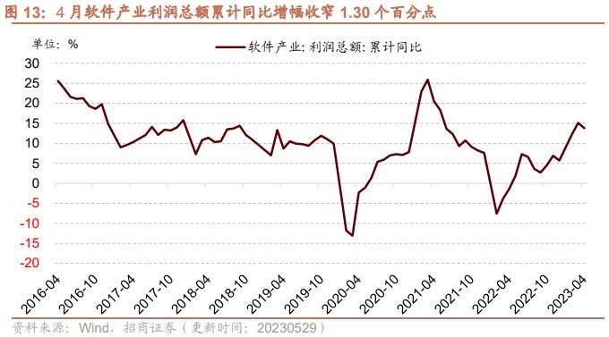 【招商策略】民航正班客座率提升，火电修复预期较强——行业景气观察