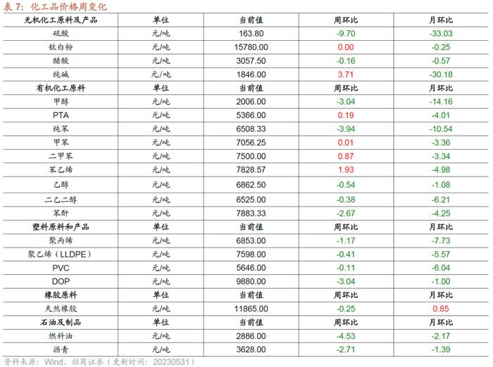 【招商策略】民航正班客座率提升，火电修复预期较强——行业景气观察