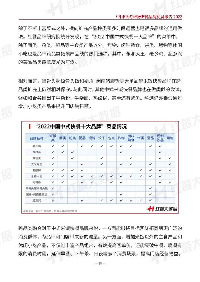 红餐品牌研究院：2022中国中式米饭快餐品类发展报告