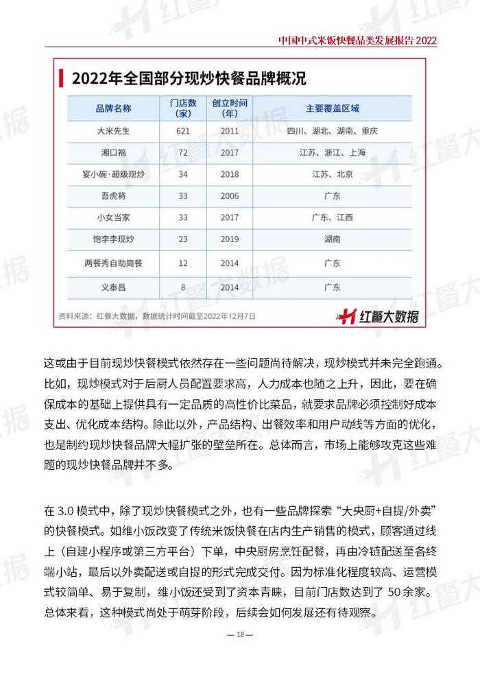 红餐品牌研究院：2022中国中式米饭快餐品类发展报告