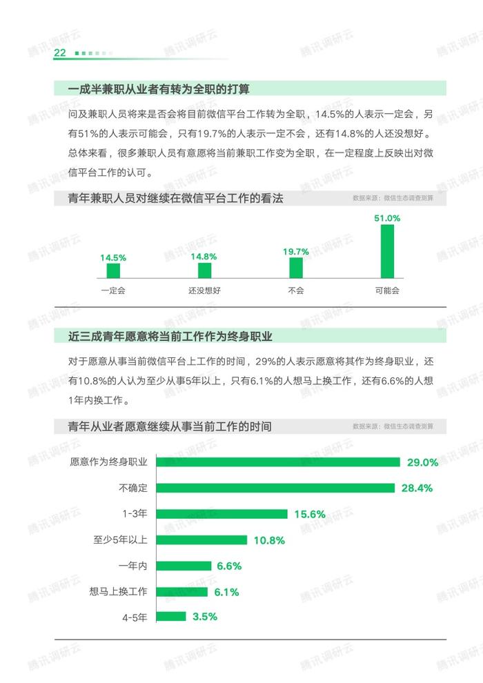 劳科院课题组：2023数字生态青年就业创业发展报告