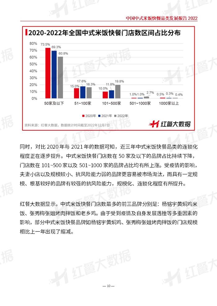 红餐品牌研究院：2022中国中式米饭快餐品类发展报告