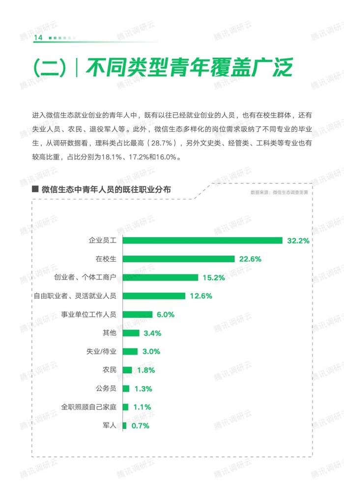 劳科院课题组：2023数字生态青年就业创业发展报告