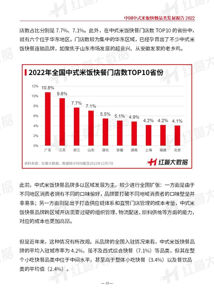 红餐品牌研究院：2022中国中式米饭快餐品类发展报告