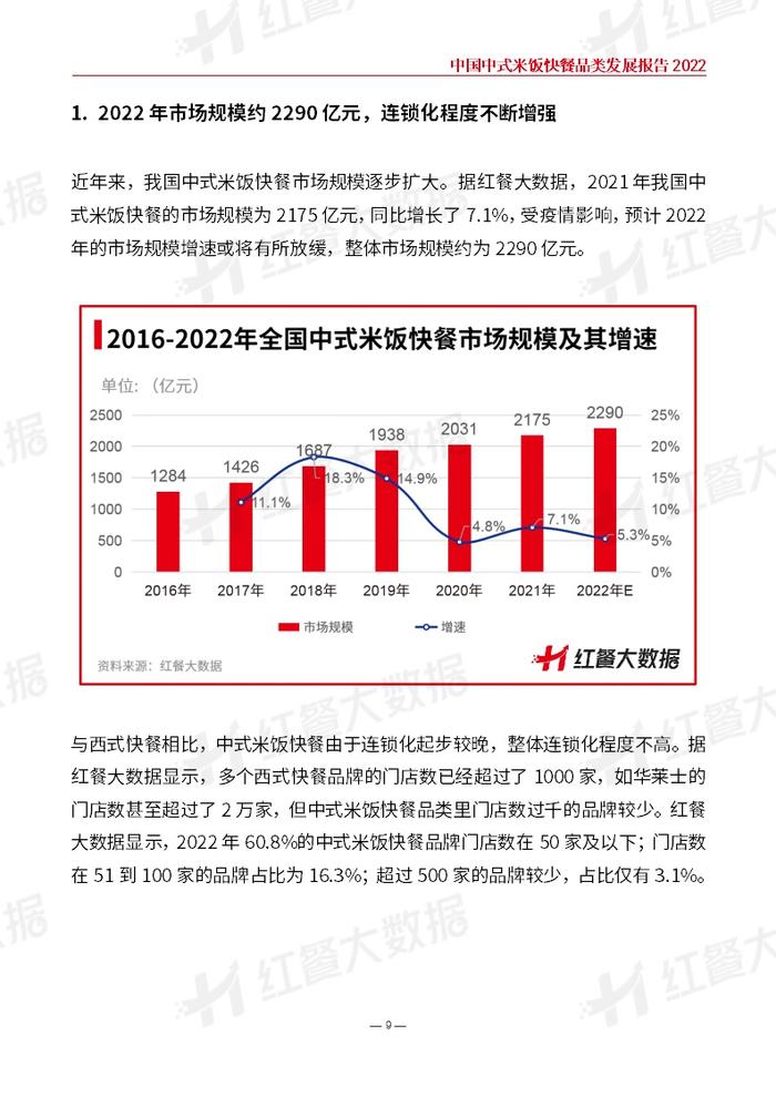 红餐品牌研究院：2022中国中式米饭快餐品类发展报告