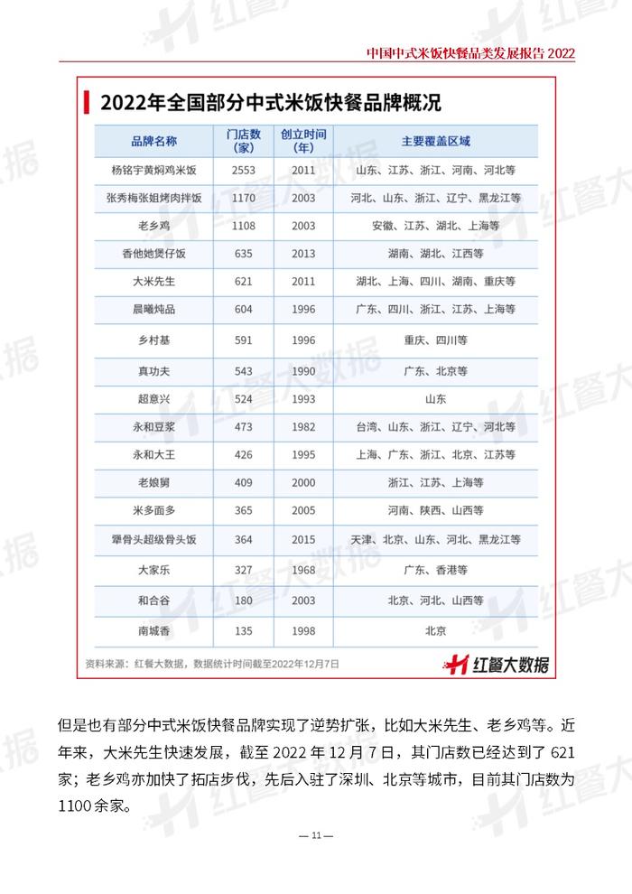 红餐品牌研究院：2022中国中式米饭快餐品类发展报告