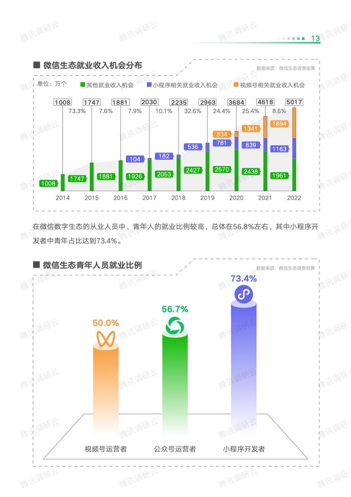 劳科院课题组：2023数字生态青年就业创业发展报告