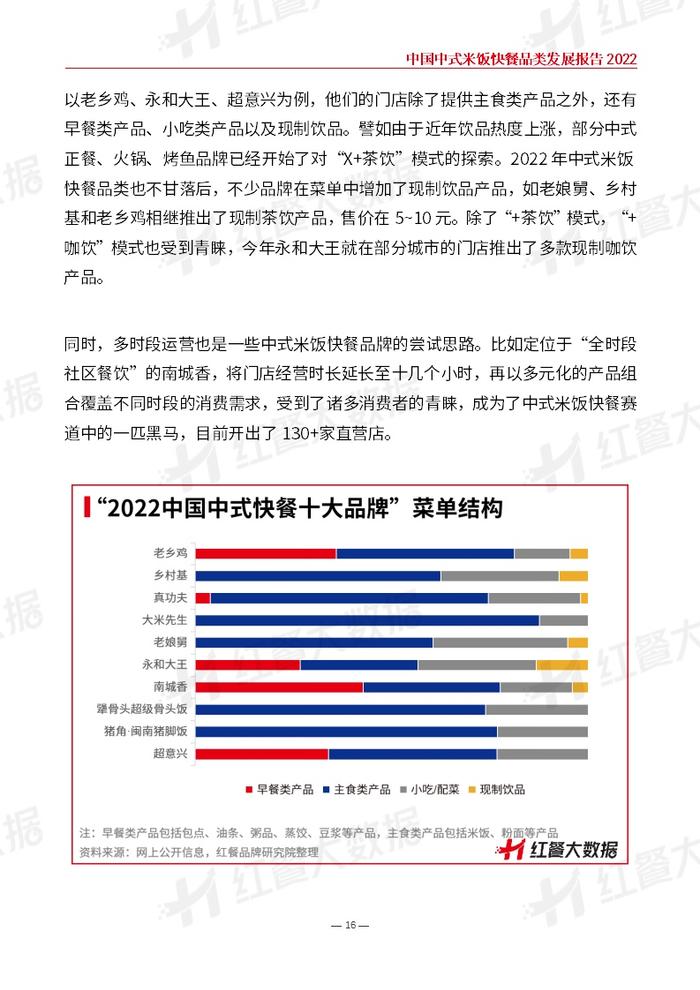 红餐品牌研究院：2022中国中式米饭快餐品类发展报告