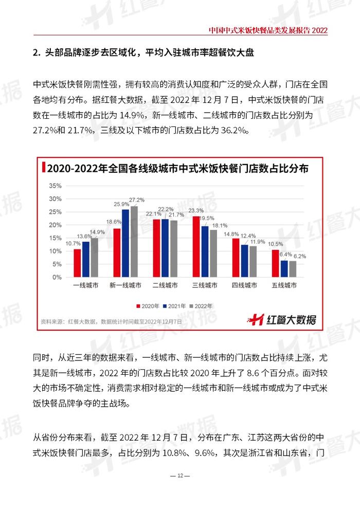 红餐品牌研究院：2022中国中式米饭快餐品类发展报告