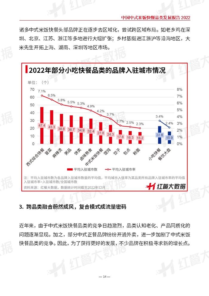 红餐品牌研究院：2022中国中式米饭快餐品类发展报告