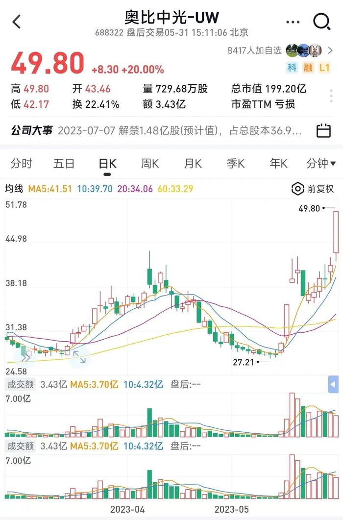 惨烈！单日暴跌近90%，股价就剩四毛五！权重股集体跳水，茅台、恒瑞、隆基、中国中免...都跪了