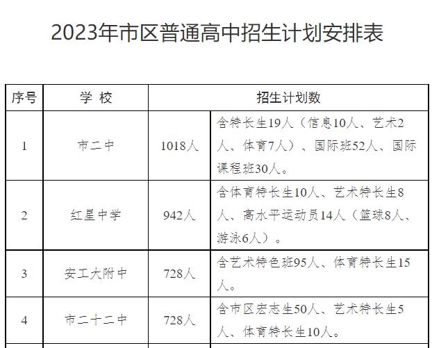 马鞍山2023年普高招生计划公布 省示范高中仍实行100%分配到校