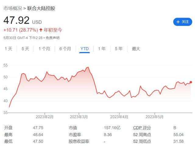 風險提示及免責條款