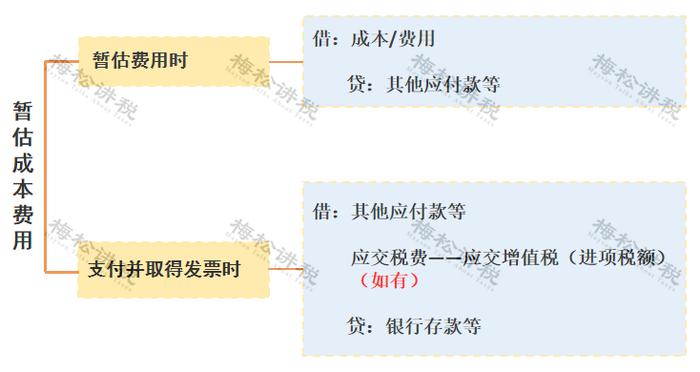 某企业暂估成本被查，定性偷税被罚447万元！关于“暂估入账”，80%的会计都弄错了！