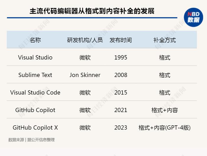 AI写代码准确率高达80%，《流浪地球2》里自动生成程序的世界还有多远?