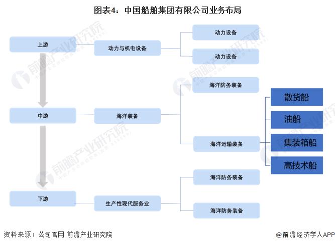 2023年中国船舶制造行业头部企业——中国船舶集团分析 造船实力继续保持领先【组图】