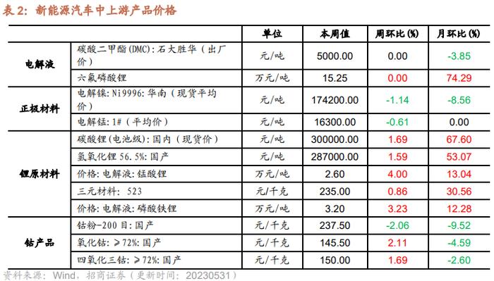 【招商策略】民航正班客座率提升，火电修复预期较强——行业景气观察