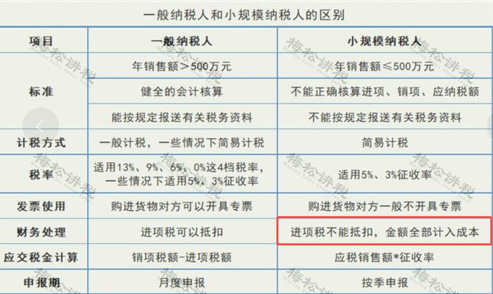 某企业暂估成本被查，定性偷税被罚447万元！关于“暂估入账”，80%的会计都弄错了！