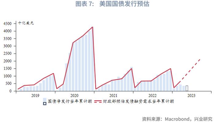 【今日推荐】降息预期反转，美元偏强震荡—2023年6月G7汇率前瞻