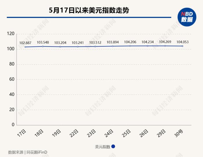 在岸、离岸人民币双双跌破“7.1”关口 专家：高度关注美元波动可能对人民币汇率造成的阶段性冲击