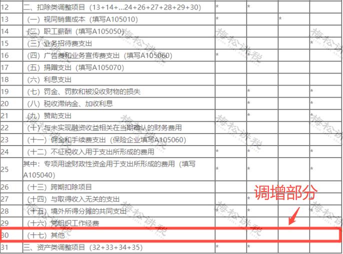 某企业暂估成本被查，定性偷税被罚447万元！关于“暂估入账”，80%的会计都弄错了！