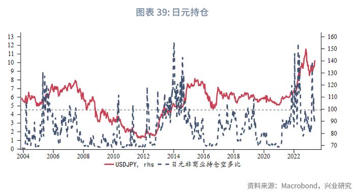 【今日推荐】降息预期反转，美元偏强震荡—2023年6月G7汇率前瞻