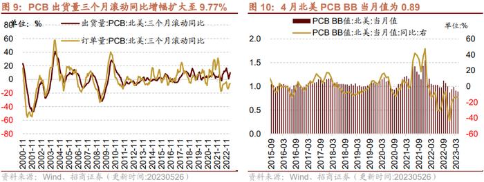 【招商策略】民航正班客座率提升，火电修复预期较强——行业景气观察