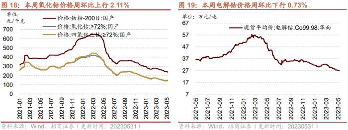 【招商策略】民航正班客座率提升，火电修复预期较强——行业景气观察