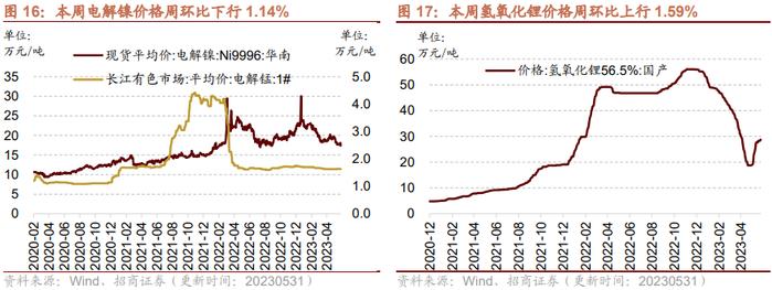 【招商策略】民航正班客座率提升，火电修复预期较强——行业景气观察