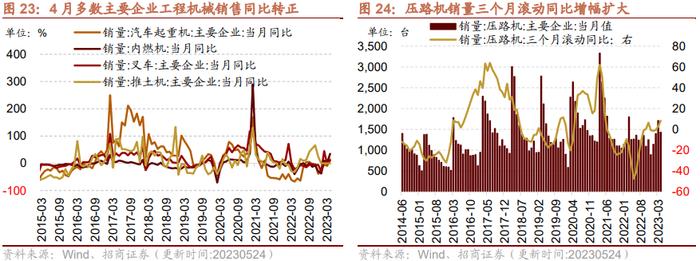 【招商策略】民航正班客座率提升，火电修复预期较强——行业景气观察