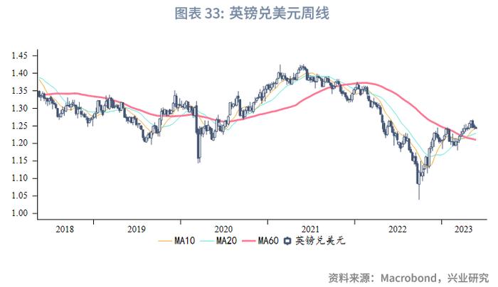 【今日推荐】降息预期反转，美元偏强震荡—2023年6月G7汇率前瞻