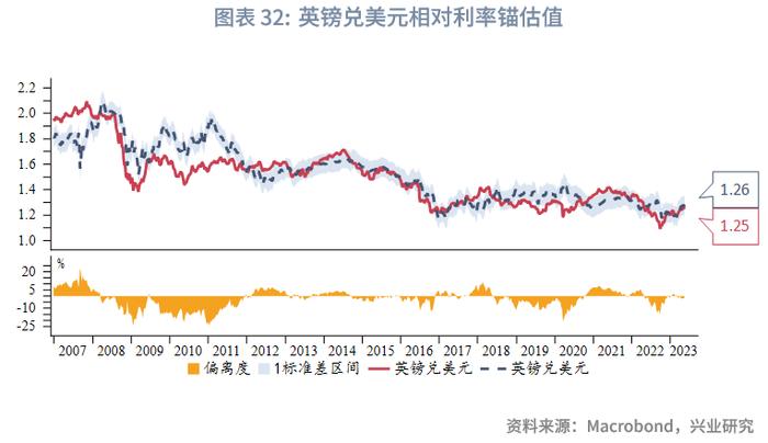 【今日推荐】降息预期反转，美元偏强震荡—2023年6月G7汇率前瞻