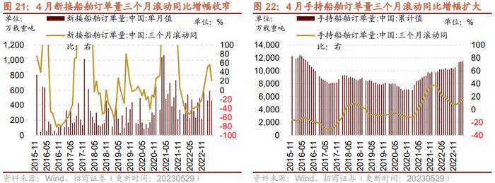 【招商策略】民航正班客座率提升，火电修复预期较强——行业景气观察