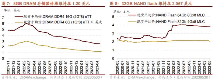 【招商策略】民航正班客座率提升，火电修复预期较强——行业景气观察