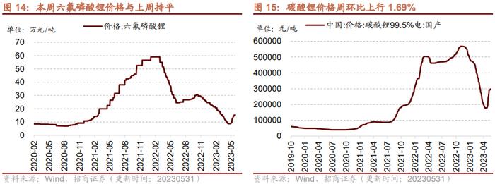 【招商策略】民航正班客座率提升，火电修复预期较强——行业景气观察