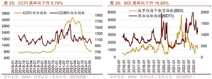 【招商策略】民航正班客座率提升，火电修复预期较强——行业景气观察