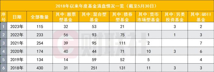 月初见国际金价创新高，月末却有黄金ETF清盘，正收益产品为何也难敌清盘命运？