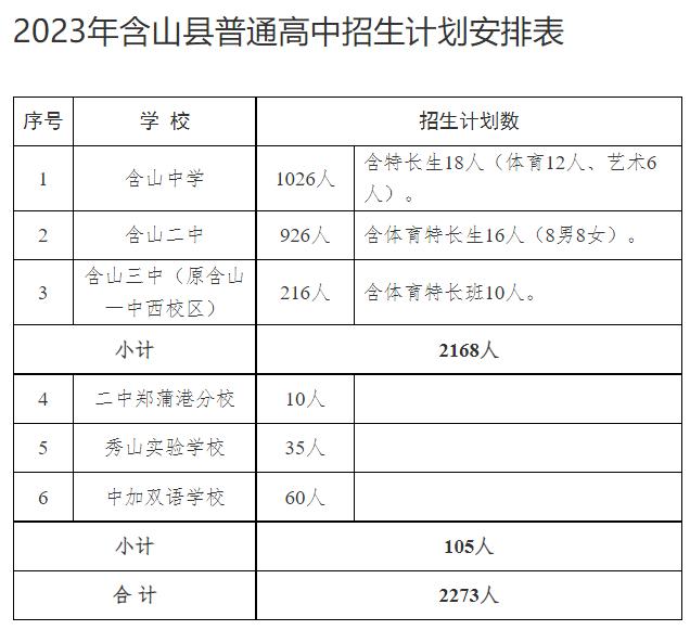 马鞍山2023年普高招生计划公布 省示范高中仍实行100%分配到校