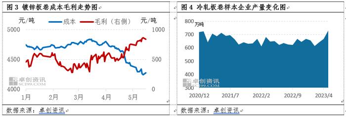 冷轧板卷：成本下移对本轮冷轧市场行情的影响及延续分析