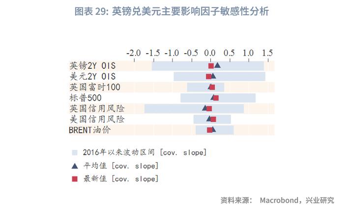 【今日推荐】降息预期反转，美元偏强震荡—2023年6月G7汇率前瞻