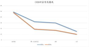 【康复之声】深层肌肉刺激仪在骨科疼痛中的临床应用